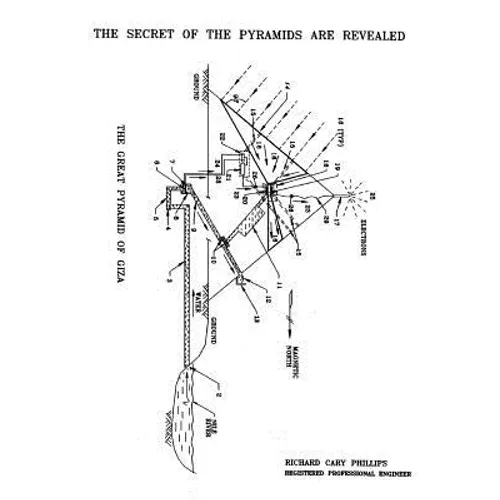 The Secret of the Pyramids are Revealed