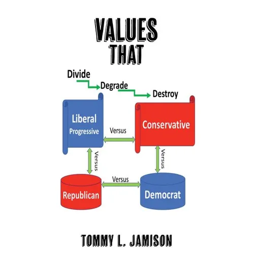 Values that Divide-Degrade-Destroy