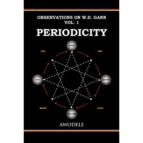 Observations on W.D. Gann Vol. 1: Periodicity