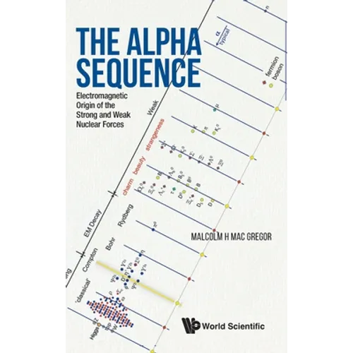 The Alpha Sequence